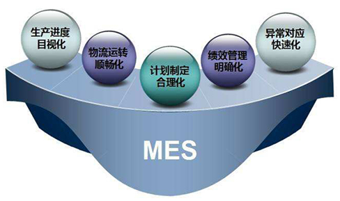 MES系統的數據采集與管理是怎樣的？