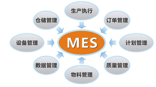 解析化工新材料領域的MES系統：究竟是什么樣的存在？