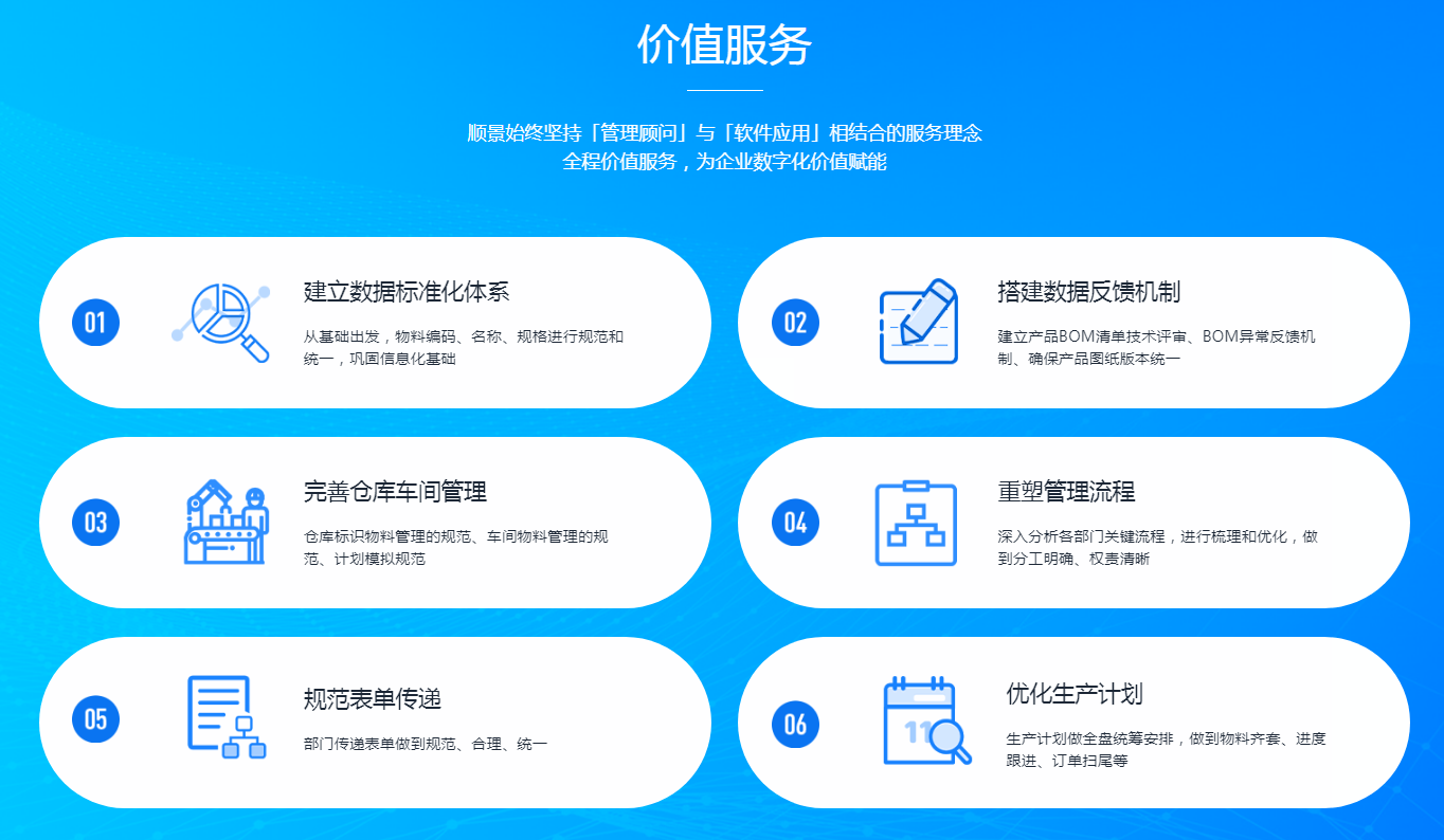 庫存管理模塊如何優化化工新材料ERP系統的倉儲？